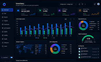Dashboard ve Raporlama Sistemleri